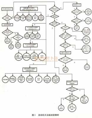 汽车不能启动的故障树_汽车无法启动故障分析