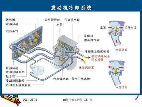 冷却系气阻故障_冷却系统气阻