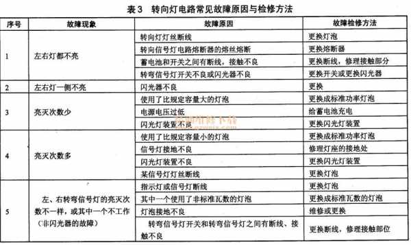 故障灯电路-故障灯线路故障