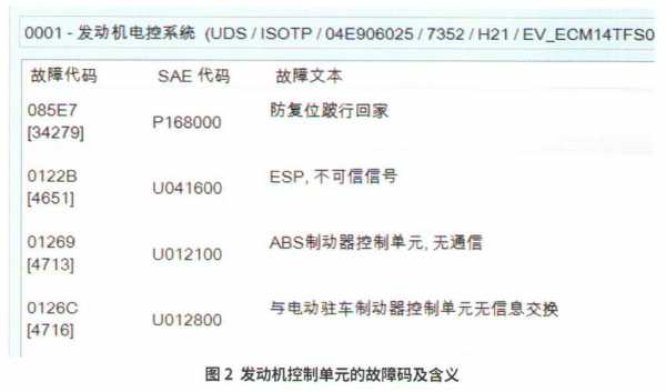 汽车故障码中国通用 U012100