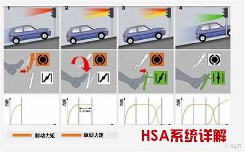 坡道辅助是什么原理-坡道铺助功能故障图片