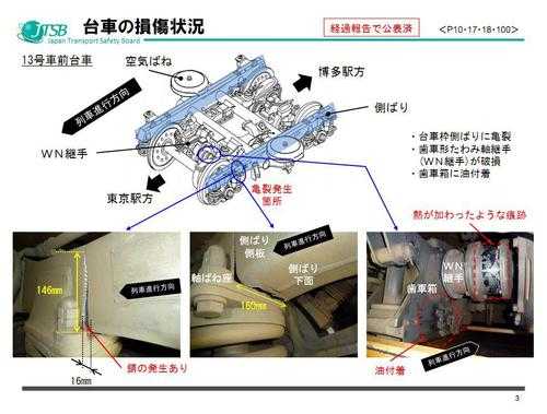 转向架故障诊断 转向杆故障