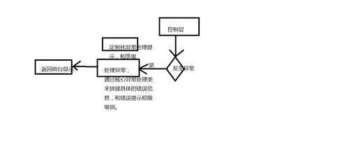 故障机理有哪些 故障机理是什么