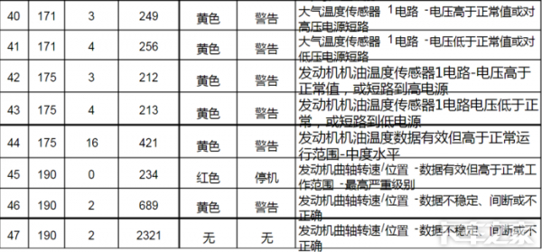 关于欧曼故障代码1764的信息