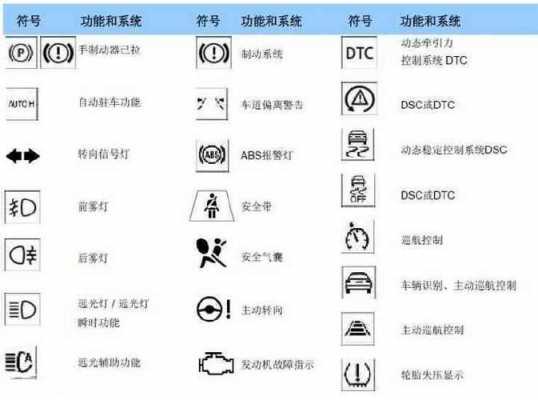 宝马汽车故障维修案例_宝马汽车故障维修案例分析