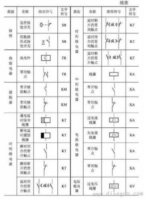  继电器故障代码53「53号继电器」