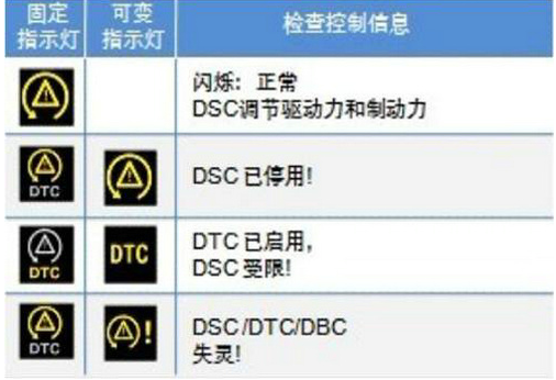 E90abs故障码的简单介绍