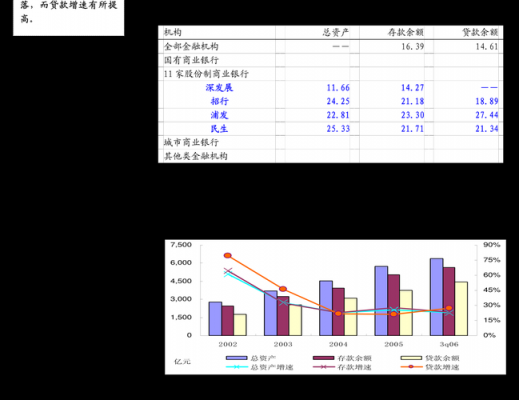 b00281b故障码