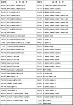 u0284故障码 u0208故障码