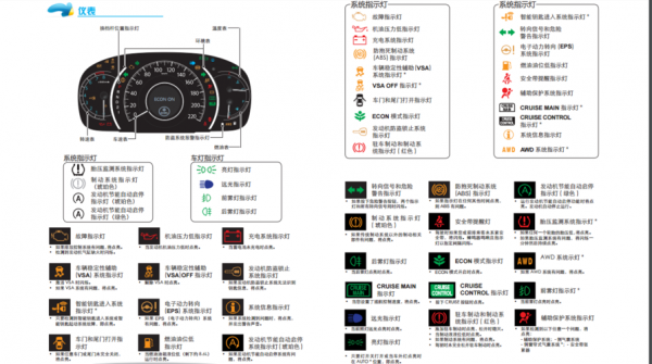 东风本田crv安全气囊故障