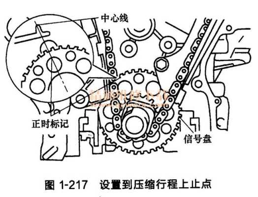 汉兰达正时链轮故障（汉兰达正时链轮故障怎么办）