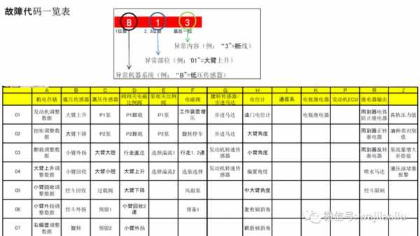 c1405故障,c1040故障码处理方案 