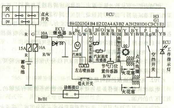 摩托车电子风门的工作原理-摩托车电子风门故障表现