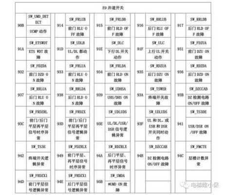 三菱电梯故障咋掉_三菱电梯小故障代码查询