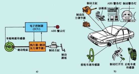 汽车巡航定速故障（汽车巡航定速故障与abs刹车电路板有关系吗）