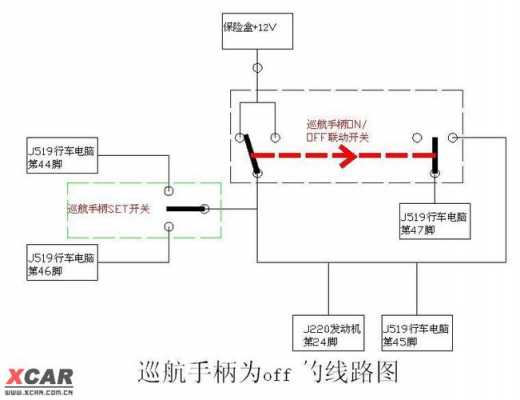 汽车巡航定速故障（汽车巡航定速故障与abs刹车电路板有关系吗）