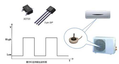 风机霍尔故障不转_内风机霍尔元件怎么测量好坏