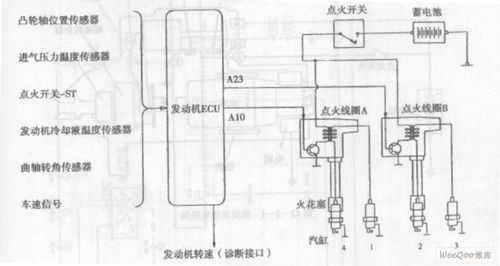  赛马点火信号故障「点火塞故障」