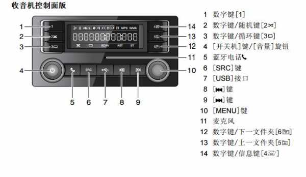 收音头故障串台