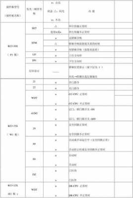 B1029故障（b10a929故障码）