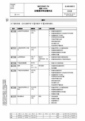 迅达300p故障代码