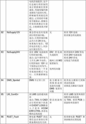 迅达300p故障代码