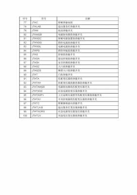 迅达300p故障代码