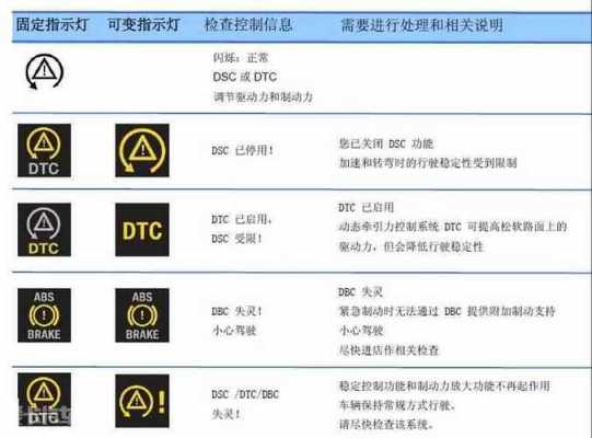 宝马750li故障码大全 宝马760故障灯大全