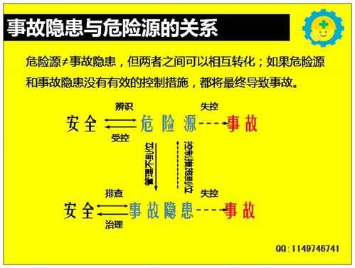  故障和隐患怎么区别「故障的危害」