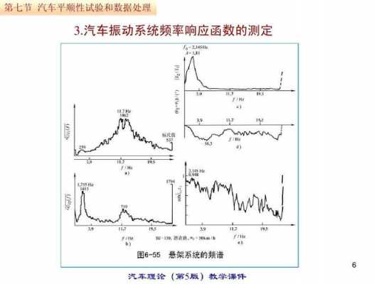  震动频率汽车故障「汽车振动频率对人体的影响」