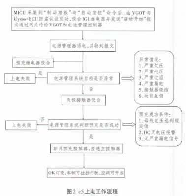 组合仪表故障诊断,组合仪表故障诊断流程 