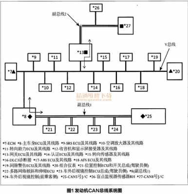 汽车can电路故障（汽车can线故障案例）