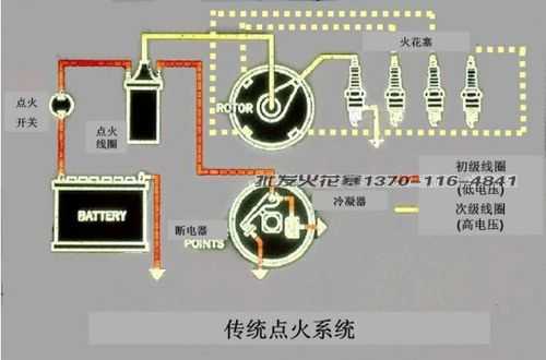 点火白金故障（白金点火系统的工作原理）