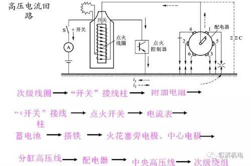 点火白金故障（白金点火系统的工作原理）