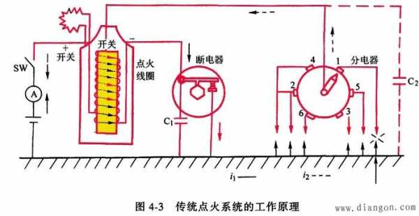 点火白金故障（白金点火系统的工作原理）