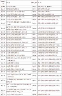 汽车obd故障码全集,汽车中文obd故障代码查询 