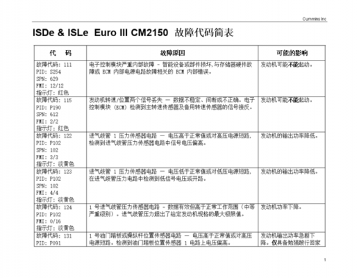 13473东风康明斯故障码