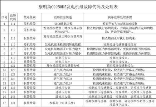 13473东风康明斯故障码