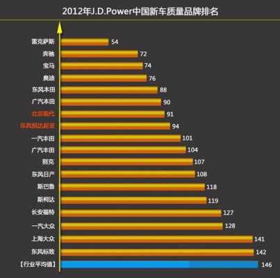 各车系故障率排行榜前十名 各车系故障率排行