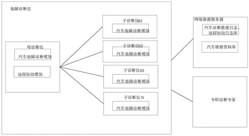  汽车故障诊断框图「汽车故障诊断框图片大全」