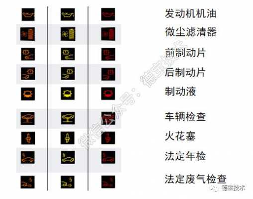 宝马故障标识一览表图片-宝马故障标识一览