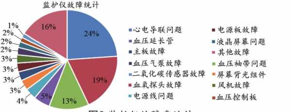 标志故障率