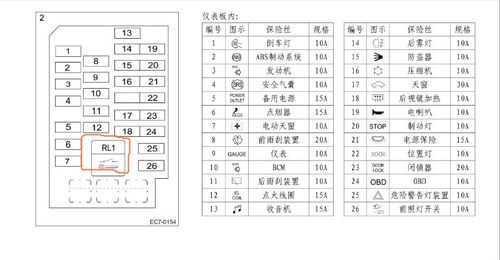 帝豪ec7线路故障