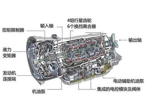 故障码p0743