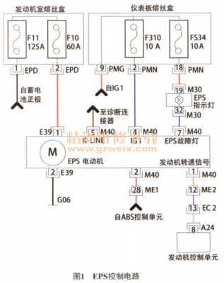 汽车故障码C1122