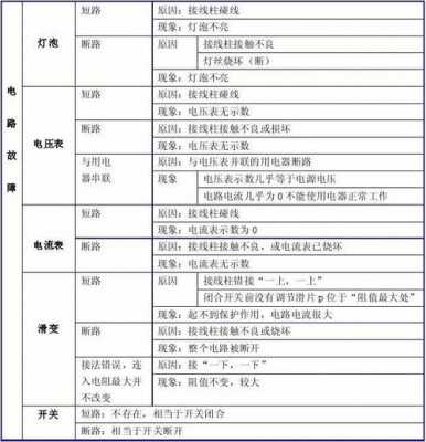 检查电路故障,检查电路故障的基本方法 