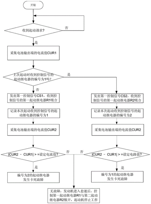 继电器故障诊断步骤-继电器的故障诊断