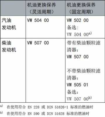 奥迪故障码P130A00气缸抑制-奥迪故障码P1397