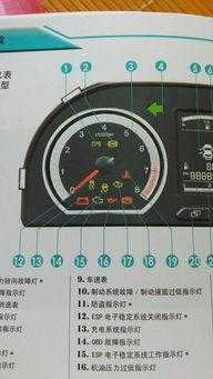 货车显示屏故障obd