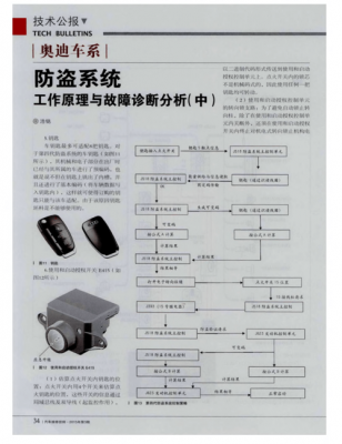  汽车防盗控制器故障「汽车防盗控制器故障原因」